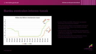 2023rako aurreikuspen ekonomikoak
Banku zentralen interes-tasak
• Irudian, FEDek eta EBZk inflazioaren gorakadari
emandako...