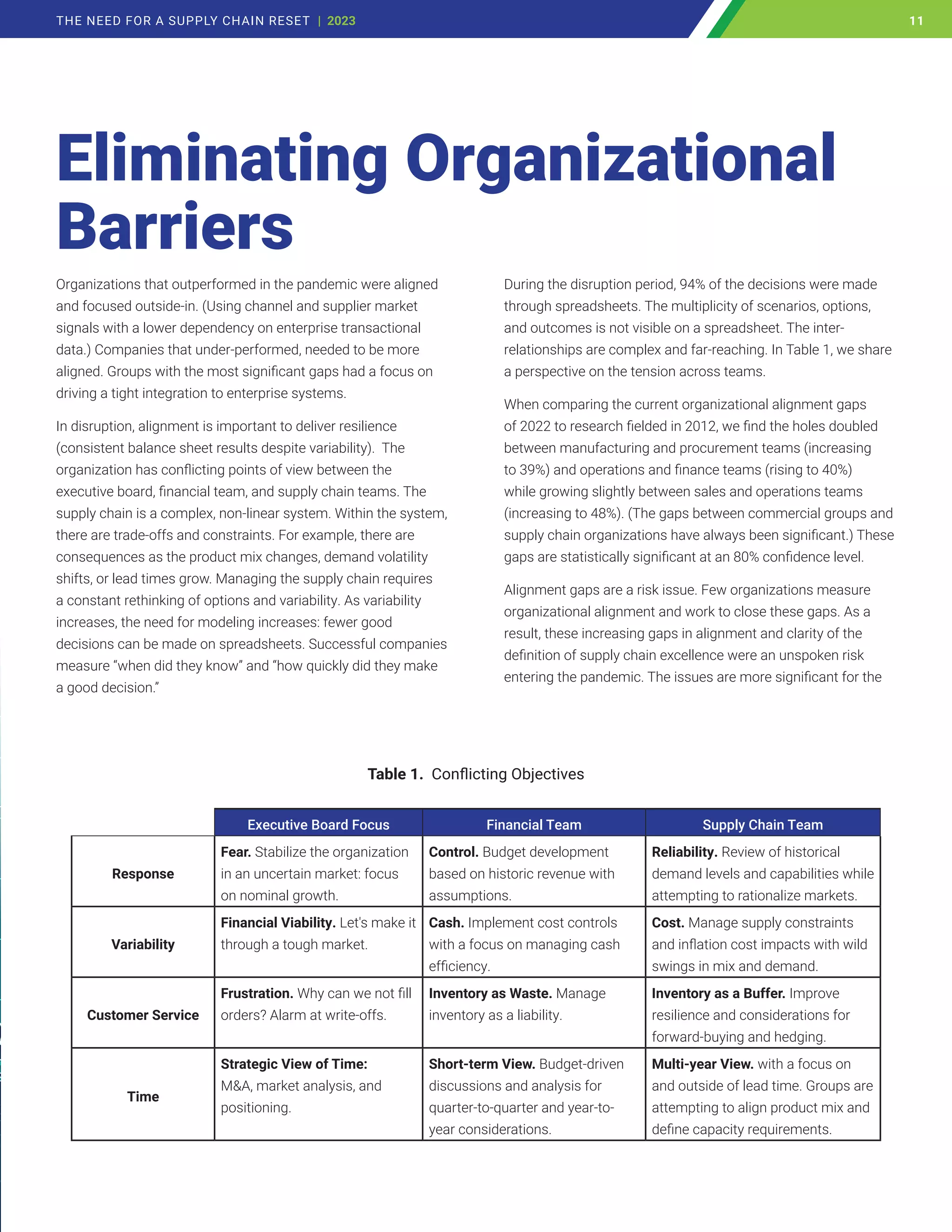 Table 1. Conflicting Objectives
Executive Board Focus Financial Team Supply Chain Team
Response
Fear. Stabilize the organization
in an uncertain market: focus
on nominal growth.
Control. Budget development
based on historic revenue with
assumptions.
Reliability. Review of historical
demand levels and capabilities while
attempting to rationalize markets.
Variability
Financial Viability. Let's make it
through a tough market.
Cash. Implement cost controls
with a focus on managing cash
efficiency.
Cost. Manage supply constraints
and inflation cost impacts with wild
swings in mix and demand.
Customer Service
Frustration. Why can we not fill
orders? Alarm at write-offs.
Inventory as Waste. Manage
inventory as a liability.
Inventory as a Buffer. Improve
resilience and considerations for
forward-buying and hedging.
Time
Strategic View of Time:
M&A, market analysis, and
positioning.
Short-term View. Budget-driven
discussions and analysis for
quarter-to-quarter and year-to-
year considerations.
Multi-year View. with a focus on
and outside of lead time. Groups are
attempting to align product mix and
define capacity requirements.
Organizations that outperformed in the pandemic were aligned
and focused outside-in. (Using channel and supplier market
signals with a lower dependency on enterprise transactional
data.) Companies that under-performed, needed to be more
aligned. Groups with the most significant gaps had a focus on
driving a tight integration to enterprise systems.
In disruption, alignment is important to deliver resilience
(consistent balance sheet results despite variability). The
organization has conflicting points of view between the
executive board, financial team, and supply chain teams. The
supply chain is a complex, non-linear system. Within the system,
there are trade-offs and constraints. For example, there are
consequences as the product mix changes, demand volatility
shifts, or lead times grow. Managing the supply chain requires
a constant rethinking of options and variability. As variability
increases, the need for modeling increases: fewer good
decisions can be made on spreadsheets. Successful companies
measure “when did they know” and “how quickly did they make
a good decision.”
During the disruption period, 94% of the decisions were made
through spreadsheets. The multiplicity of scenarios, options,
and outcomes is not visible on a spreadsheet. The inter-
relationships are complex and far-reaching. In Table 1, we share
a perspective on the tension across teams.
When comparing the current organizational alignment gaps
of 2022 to research fielded in 2012, we find the holes doubled
between manufacturing and procurement teams (increasing
to 39%) and operations and finance teams (rising to 40%)
while growing slightly between sales and operations teams
(increasing to 48%). (The gaps between commercial groups and
supply chain organizations have always been significant.) These
gaps are statistically significant at an 80% confidence level.
Alignment gaps are a risk issue. Few organizations measure
organizational alignment and work to close these gaps. As a
result, these increasing gaps in alignment and clarity of the
definition of supply chain excellence were an unspoken risk
entering the pandemic. The issues are more significant for the
Eliminating Organizational
Barriers
11
THE NEED FOR A SUPPLY CHAIN RESET | 2023 11
 