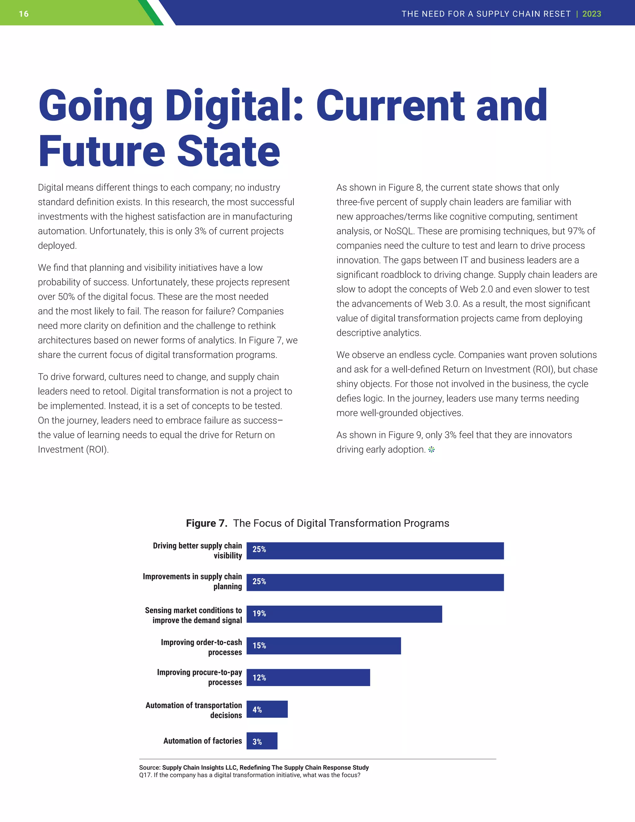 Digital means different things to each company; no industry
standard definition exists. In this research, the most successful
investments with the highest satisfaction are in manufacturing
automation. Unfortunately, this is only 3% of current projects
deployed.
We find that planning and visibility initiatives have a low
probability of success. Unfortunately, these projects represent
over 50% of the digital focus. These are the most needed
and the most likely to fail. The reason for failure? Companies
need more clarity on definition and the challenge to rethink
architectures based on newer forms of analytics. In Figure 7, we
share the current focus of digital transformation programs.
To drive forward, cultures need to change, and supply chain
leaders need to retool. Digital transformation is not a project to
be implemented. Instead, it is a set of concepts to be tested.
On the journey, leaders need to embrace failure as success–
the value of learning needs to equal the drive for Return on
Investment (ROI).
As shown in Figure 8, the current state shows that only
three-five percent of supply chain leaders are familiar with
new approaches/terms like cognitive computing, sentiment
analysis, or NoSQL. These are promising techniques, but 97% of
companies need the culture to test and learn to drive process
innovation. The gaps between IT and business leaders are a
significant roadblock to driving change. Supply chain leaders are
slow to adopt the concepts of Web 2.0 and even slower to test
the advancements of Web 3.0. As a result, the most significant
value of digital transformation projects came from deploying
descriptive analytics.
We observe an endless cycle. Companies want proven solutions
and ask for a well-defined Return on Investment (ROI), but chase
shiny objects. For those not involved in the business, the cycle
defies logic. In the journey, leaders use many terms needing
more well-grounded objectives.
As shown in Figure 9, only 3% feel that they are innovators
driving early adoption.
Going Digital: Current and
Future State
Figure 7. The Focus of Digital Transformation Programs
Driving better supply chain
visibility
Improvements in supply chain
planning
Sensing market conditions to
improve the demand signal
Improving order-to-cash
processes
Improving procure-to-pay
processes
Automation of transportation
decisions
Automation of factories
25%
25%
19%
15%
12%
4%
3%
Source: Supply Chain Insights LLC, Redefining The Supply Chain Response Study
Q17. If the company has a digital transformation initiative, what was the focus?
16 THE NEED FOR A SUPPLY CHAIN RESET | 2023
16
 