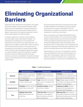 Table 1. Conflicting Objectives
Executive Board Focus Financial Team Supply Chain Team
Response
Fear. Stabilize the organization
in an uncertain market: focus
on nominal growth.
Control. Budget development
based on historic revenue with
assumptions.
Reliability. Review of historical
demand levels and capabilities while
attempting to rationalize markets.
Variability
Financial Viability. Let's make it
through a tough market.
Cash. Implement cost controls
with a focus on managing cash
efficiency.
Cost. Manage supply constraints
and inflation cost impacts with wild
swings in mix and demand.
Customer Service
Frustration. Why can we not fill
orders? Alarm at write-offs.
Inventory as Waste. Manage
inventory as a liability.
Inventory as a Buffer. Improve
resilience and considerations for
forward-buying and hedging.
Time
Strategic View of Time:
M&A, market analysis, and
positioning.
Short-term View. Budget-driven
discussions and analysis for
quarter-to-quarter and year-to-
year considerations.
Multi-year View. with a focus on
and outside of lead time. Groups are
attempting to align product mix and
define capacity requirements.
Organizations that outperformed in the pandemic were aligned
and focused outside-in. (Using channel and supplier market
signals with a lower dependency on enterprise transactional
data.) Companies that under-performed, needed to be more
aligned. Groups with the most significant gaps had a focus on
driving a tight integration to enterprise systems.
In disruption, alignment is important to deliver resilience
(consistent balance sheet results despite variability). The
organization has conflicting points of view between the
executive board, financial team, and supply chain teams. The
supply chain is a complex, non-linear system. Within the system,
there are trade-offs and constraints. For example, there are
consequences as the product mix changes, demand volatility
shifts, or lead times grow. Managing the supply chain requires
a constant rethinking of options and variability. As variability
increases, the need for modeling increases: fewer good
decisions can be made on spreadsheets. Successful companies
measure “when did they know” and “how quickly did they make
a good decision.”
During the disruption period, 94% of the decisions were made
through spreadsheets. The multiplicity of scenarios, options,
and outcomes is not visible on a spreadsheet. The inter-
relationships are complex and far-reaching. In Table 1, we share
a perspective on the tension across teams.
When comparing the current organizational alignment gaps
of 2022 to research fielded in 2012, we find the holes doubled
between manufacturing and procurement teams (increasing
to 39%) and operations and finance teams (rising to 40%)
while growing slightly between sales and operations teams
(increasing to 48%). (The gaps between commercial groups and
supply chain organizations have always been significant.) These
gaps are statistically significant at an 80% confidence level.
Alignment gaps are a risk issue. Few organizations measure
organizational alignment and work to close these gaps. As a
result, these increasing gaps in alignment and clarity of the
definition of supply chain excellence were an unspoken risk
entering the pandemic. The issues are more significant for the
Eliminating Organizational
Barriers
11
THE NEED FOR A SUPPLY CHAIN RESET | 2023 11
 