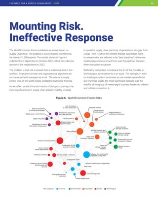 The World Economic Forum publishes an annual report on
Supply Chain Risk. The analysis is survey-based, representing
the views of 1,200 experts. The results shown in Figure 6,
collected from September to October 2022, reflect the collective
opinion of the respondents in 2022.
The problem is that risk is viewed from a traditional lens in this
analysis. Employee turnover and organizational alignment are
not measured and managed as a risk. The view is a supply-
centric view of the world deeply wedded-to traditional thinking.
As we reflect on the thirty-six months of disruption, perhaps the
most significant risk is supply chain leaders’ inability to adapt
to question supply chain practices. Organizations struggle from
Group Think. To drive the needed change, businesses need
to unlearn what are believed to be “best practices” –these are
traditional processes honed from over the past two decades
when disruption was lower.
Rethinking convention to embrace the Art of the Possible in
technological advancements is an issue. For example, in work
on building outside-in processes to use market signals better
and minimize waste, the most significant obstacle was the
inability of the group of twenty-eight business leaders to unlearn
and rethink convention.
Mounting Risk.
Ineffective Response


  
 
  

    
  
 
  
 
  
  
  
 

  
  
 
  
  
  
   
    
 
 
  

 
  
­
 
 €  
  
­ 
 
  € 
  

‚    
‚ ƒ 
 
   

„€          
 
 


‚
  †  ‡
  
  €
Figure 6. World Economic Forum Risks
13
THE NEED FOR A SUPPLY CHAIN RESET | 2023 13
 
