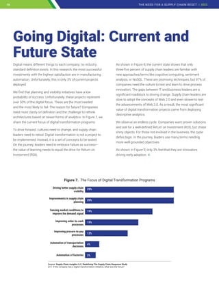 Digital means different things to each company; no industry
standard definition exists. In this research, the most successful
investments with the highest satisfaction are in manufacturing
automation. Unfortunately, this is only 3% of current projects
deployed.
We find that planning and visibility initiatives have a low
probability of success. Unfortunately, these projects represent
over 50% of the digital focus. These are the most needed
and the most likely to fail. The reason for failure? Companies
need more clarity on definition and the challenge to rethink
architectures based on newer forms of analytics. In Figure 7, we
share the current focus of digital transformation programs.
To drive forward, cultures need to change, and supply chain
leaders need to retool. Digital transformation is not a project to
be implemented. Instead, it is a set of concepts to be tested.
On the journey, leaders need to embrace failure as success–
the value of learning needs to equal the drive for Return on
Investment (ROI).
As shown in Figure 8, the current state shows that only
three-five percent of supply chain leaders are familiar with
new approaches/terms like cognitive computing, sentiment
analysis, or NoSQL. These are promising techniques, but 97% of
companies need the culture to test and learn to drive process
innovation. The gaps between IT and business leaders are a
significant roadblock to driving change. Supply chain leaders are
slow to adopt the concepts of Web 2.0 and even slower to test
the advancements of Web 3.0. As a result, the most significant
value of digital transformation projects came from deploying
descriptive analytics.
We observe an endless cycle. Companies want proven solutions
and ask for a well-defined Return on Investment (ROI), but chase
shiny objects. For those not involved in the business, the cycle
defies logic. In the journey, leaders use many terms needing
more well-grounded objectives.
As shown in Figure 9, only 3% feel that they are innovators
driving early adoption.
Going Digital: Current and
Future State
Figure 7. The Focus of Digital Transformation Programs
Driving better supply chain
visibility
Improvements in supply chain
planning
Sensing market conditions to
improve the demand signal
Improving order-to-cash
processes
Improving procure-to-pay
processes
Automation of transportation
decisions
Automation of factories
25%
25%
19%
15%
12%
4%
3%
Source: Supply Chain Insights LLC, Redefining The Supply Chain Response Study
Q17. If the company has a digital transformation initiative, what was the focus?
16 THE NEED FOR A SUPPLY CHAIN RESET | 2023
16
 