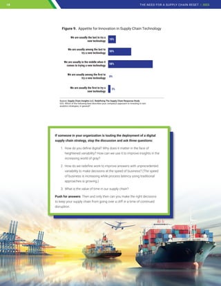 Source: Supply Chain Insights LLC, Redefining The Supply Chain Response Study
Q33. Which of the following best describes your company’s approach to investing in new
analytics strategies, in general?
We are usually the last to try a
new technology
We are usually among the last to
try a new technology
We are usually in the middle when it
comes to trying a new technology
We are usually among the first to
try a new technology
We are usually the first to try a
new technology
Figure 9. Appetite for Innovation in Supply Chain Technology
10%
30%
0%
3%
58%
If someone in your organization is touting the deployment of a digital
supply chain strategy, stop the discussion and ask three questions:
1. How do you define digital? Why does it matter in the face of
heightened variability? How can we use it to improve insights in the
increasing world of gray?
2. How do we redefine work to improve answers with unprecedented
variability to make decisions at the speed of business? (The speed
of business is increasing while process latency using traditional
approaches is growing.)
3. What is the value of time in our supply chain?
Push for answers. Then and only then can you make the right decisions
to keep your supply chain from going over a cliff in a time of continued
disruption.
18 THE NEED FOR A SUPPLY CHAIN RESET | 2023
18
 