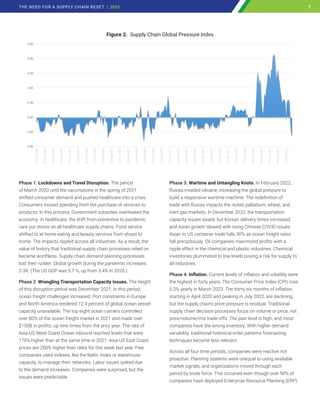Phase 1. Lockdowns and Travel Disruption. The period
of March 2020 until the vaccinations in the spring of 2021
shifted consumer demand and pushed healthcare into a crisis.
Consumers moved spending from the purchase of services to
products. In this process, Government subsidies overheated the
economy. In healthcare, the shift from preventive to pandemic
care put stress on all healthcare supply chains. Food service
shifted to at home eating and beauty services from shops to
home. The impacts rippled across all industries. As a result, the
value of history that traditional supply chain processes relied on
became worthless. Supply chain demand planning processes
lost their rudder. Global growth during the pandemic increases
2-3X. (The US GDP was 5.7 %, up from 3.4% in 2020.)
Phase 2. Wrangling Transportation Capacity Issues. The height
of this disruption period was December 2021. In this period,
ocean freight challenges increased. Port constraints in Europe
and North America rendered 12.4 percent of global ocean vessel
capacity unavailable. The top eight ocean carriers controlled
over 80% of the ocean freight market in 2021 and made over
$150B in profits, up nine times from the prior year. The rate of
Asia-US West-Coast Ocean inbound reached levels that were
170% higher than at the same time in 2021. Asia-US East Coast
prices are 200% higher than rates for this week last year. Few
companies used indexes, like the Baltic Index or warehouse
capacity, to manage their networks. Labor issues spiked due
to the demand increases. Companies were surprised, but the
issues were predictable.
Phase 3. Wartime and Untangling Knots. In February 2022,
Russia invaded Ukraine, increasing the global pressure to
build a responsive wartime machine. The redefinition of
trade with Russia impacts the nickel, palladium, wheat, and
inert gas markets. In December 2022, the transportation
capacity issues eased, but Korean delivery times increased,
and Asian growth slowed with rising Chinese COVID issues.
Asian to US container trade falls 30% as ocean freight rates
fall precipitously. Oil companies maximized profits with a
ripple effect in the chemical and plastic industries. Chemical
inventories plummeted to low levels posing a risk for supply to
all industries.
Phase 4. Inflation. Current levels of inflation and volatility were
the highest in forty years. The Consumer Price Index (CPI) rose
5.3% yearly in March 2023. The thirty-six months of inflation,
starting in April 2020 and peaking in July 2022, are declining,
but the supply chain’s price pressure is residual. Traditional
supply chain decision processes focus on volume or price, not
price/volume/mix trade-offs. The pain level is high, and most
companies have the wrong inventory. With higher demand
variability, traditional historical order patterns forecasting
techniques become less relevant.
Across all four time periods, companies were reactive not
proactive. Planning systems were unequal to using available
market signals, and organizations moved through each
period by brute force. This occurred even though over 90% of
companies have deployed Enterprise Resource Planning (ERP)
-2.00
-1.00
0.00
1.00
2.00
3.00
4.00
5.00
28-Feb-1998
31-Dec-1998
31-Oct-1999
31-Aug-2000
30-Jun-2001
30-Apr-2002
28-Feb-2003
31-Dec-2003
31-Oct-2004
31-Aug-2005
30-Jun-2006
30-Apr-2007
29-Feb-2008
31-Dec-2008
31-Oct-2009
31-Aug-2010
30-Jun-2011
30-Apr-2012
28-Feb-2013
31-Dec-2013
31-Oct-2014
31-Aug-2015
30-Jun-2016
30-Apr-2017
28-Feb-2018
31-Dec-2018
31-Oct-2019
31-Aug-2020
30-Jun-2021
30-Apr-2022
28-Feb-2023
Figure 2. Supply Chain Global Pressure Index
7
THE NEED FOR A SUPPLY CHAIN RESET | 2023 7
 