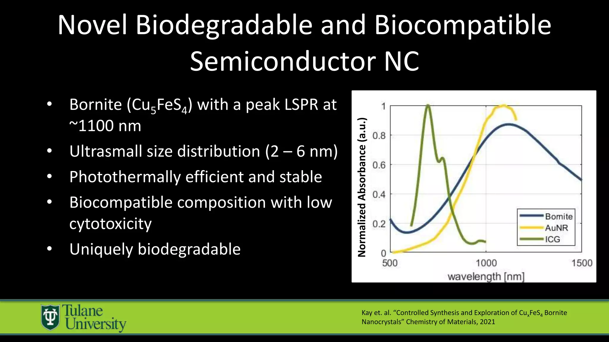 Novel Biodegradable and Biocompatible
Semiconductor NC
• Bornite (Cu5FeS4) with a peak LSPR at
~1100 nm
• Ultrasmall size distribution (2 – 6 nm)
• Photothermally efficient and stable
• Biocompatible composition with low
cytotoxicity
• Uniquely biodegradable
Kay et. al. “Controlled Synthesis and Exploration of CuxFeS4 Bornite
Nanocrystals” Chemistry of Materials, 2021
Normalized
Absorbance
(a.u.)
 