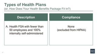 Types of Health Plans
(or, How Does Your Health Benefits Package Fit In?)
Description
A. Health FSA with fewer than
50 employees and 100%
internally self-administered
Compliance
None
(excluded from HIPAA)
17
 
