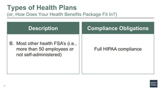 Types of Health Plans
(or, How Does Your Health Benefits Package Fit In?)
Description
B. Most other health FSA’s (i.e.,
more than 50 employees or
not self-administered)
Compliance Obligations
Full HIPAA compliance
18
 