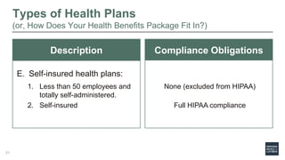Types of Health Plans
(or, How Does Your Health Benefits Package Fit In?)
Description
E. Self-insured health plans:
1. Less than 50 employees and
totally self-administered.
2. Self-insured
Compliance Obligations
None (excluded from HIPAA)
Full HIPAA compliance
21
 