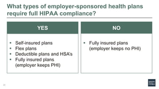 What types of employer-sponsored health plans
require full HIPAA compliance?
YES
 Self-insured plans
 Flex plans
 Deductible plans and HSA’s
 Fully insured plans
(employer keeps PHI)
NO
 Fully insured plans
(employer keeps no PHI)
22
 