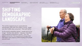 SHIFTING
DEMOGRAPHIC
LANDSCAPE
The world is experiencing an unprecedented
demographic shift with more elderly, young,1
single,2
and new middle-class consumers3
than ever before.
As the world’s population grows,4
people tend to live
longer,5
fertility rates decline,6
migration intensifies7
and household compositions evolve.8
Thus, the
global community is facing profound changes that
will impact many aspects of life including how people
eat and snack.
6
MONDELĒZ INTERNATIONAL STATE OF SNACKING: FUTURE TRENDS
INTRODUCTION INCREASINGLY
FLUID LIFESTYLES
HEALTH AND
WELL-BEING UBIQUITY
RESURGENCE OF
EXPERIENCE ECONOMY
PEOPLE AND PLANET
IMPACT IMPERATIVE
BACK TO SNACKING TREND RADAR
SHIFTING DEMOGRAPHIC
LANDSCAPE
 