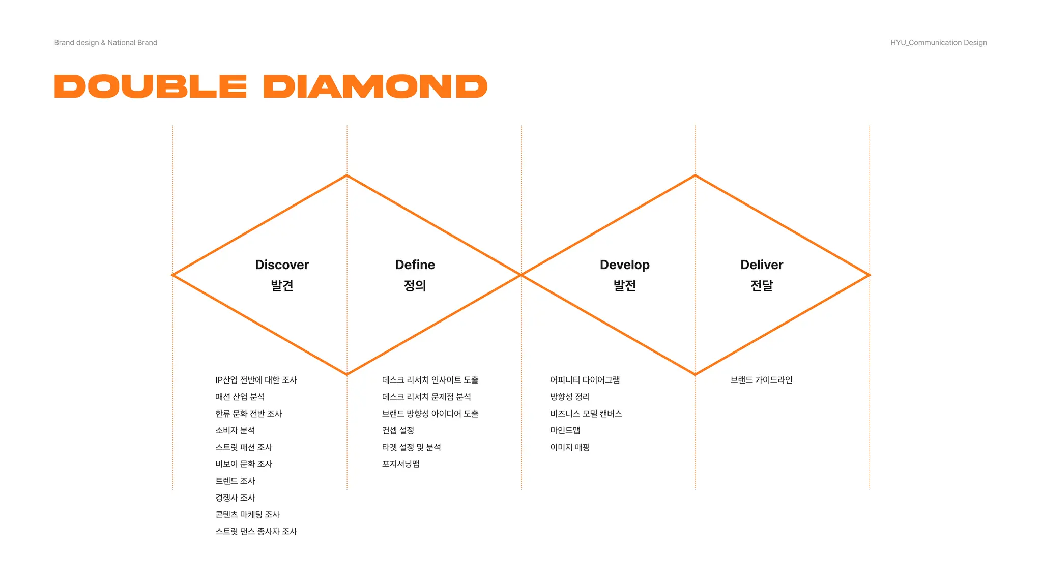 2023_한양대_내셔널브랜드_StreetCultureFashionBrand_ONFLO_KPJ팀_최종발표.pdf, image size:2048x1152