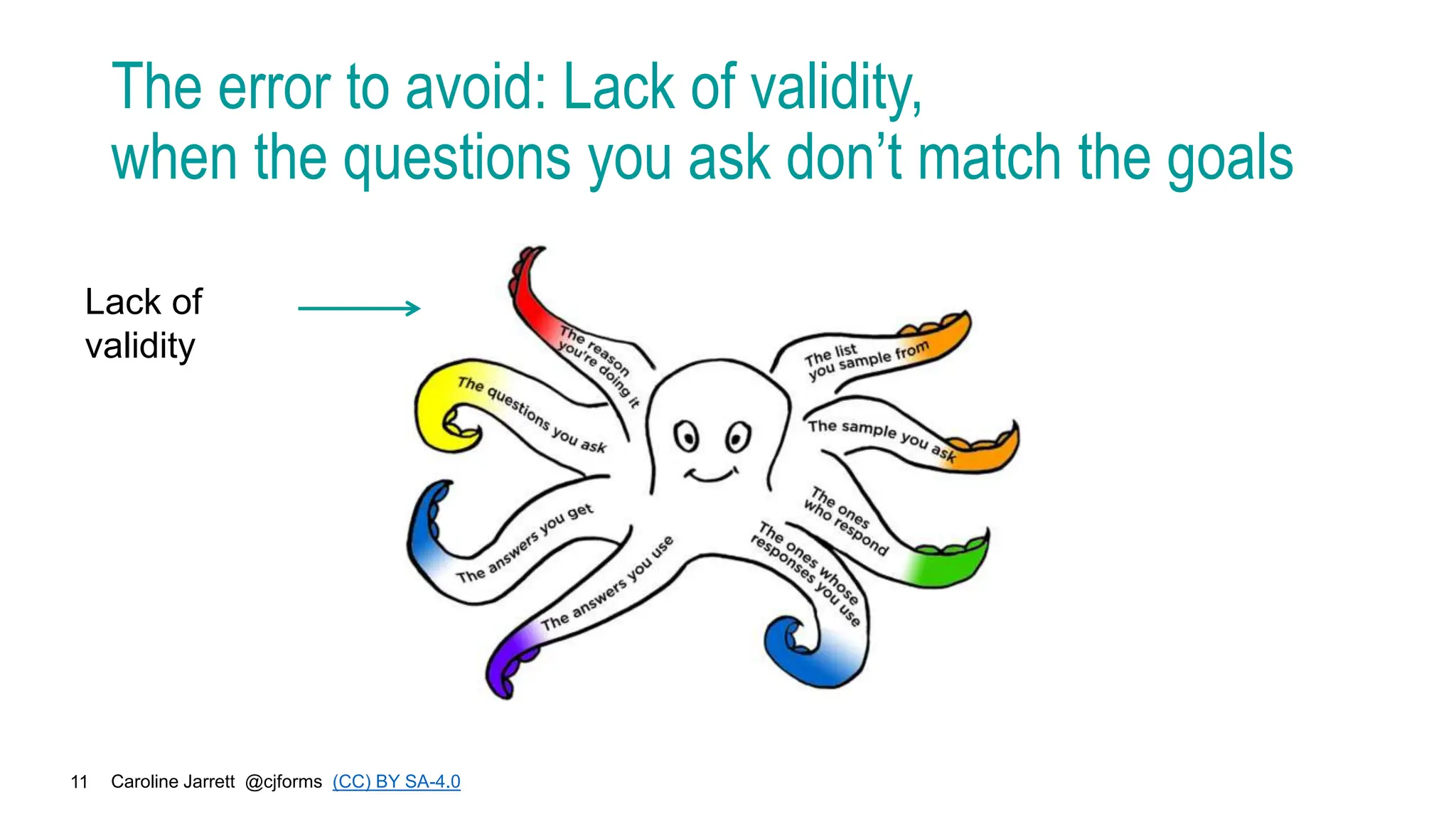Caroline Jarrett @cjforms (CC) BY SA-4.0
11
The error to avoid: Lack of validity,
when the questions you ask don’t match the goals
Lack of
validity
 