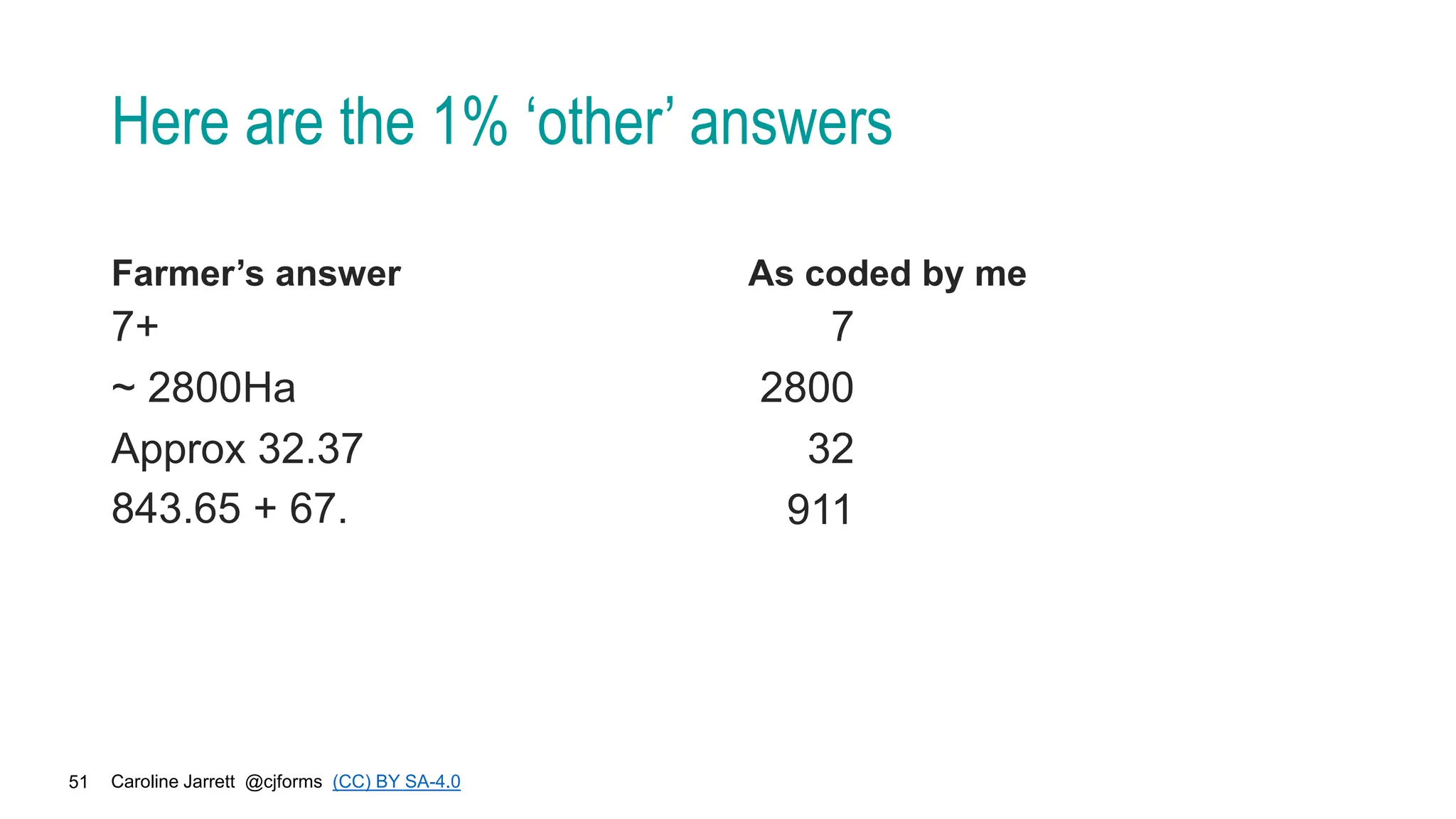 Caroline Jarrett @cjforms (CC) BY SA-4.0
51
Here are the 1% ‘other’ answers
Farmer’s answer
7+
~ 2800Ha
Approx 32.37
843.65 + 67.
As coded by me
7
2800
32
911
 