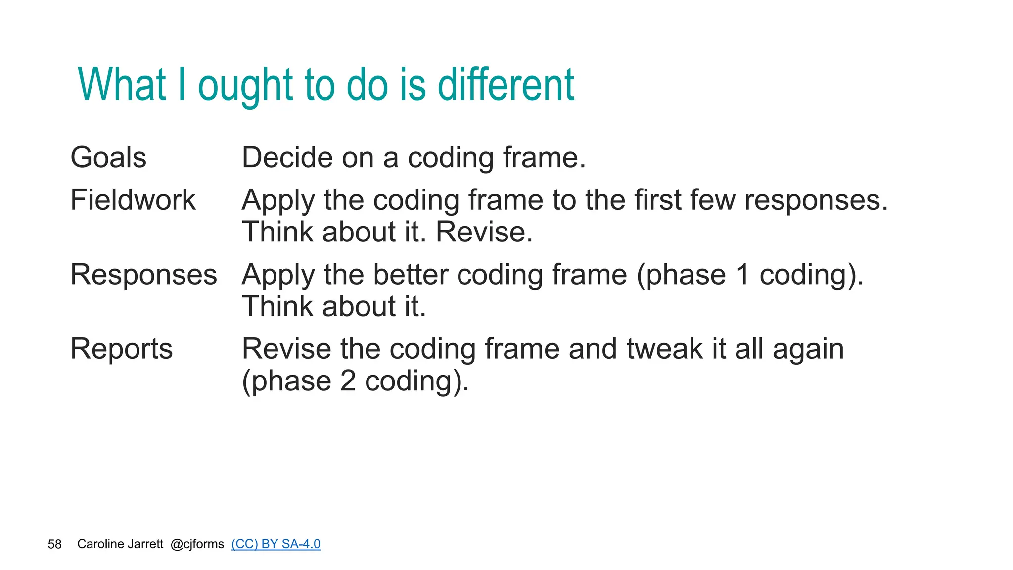 Caroline Jarrett @cjforms (CC) BY SA-4.0
58
What I ought to do is different
Goals Decide on a coding frame.
Fieldwork Apply the coding frame to the first few responses.
Think about it. Revise.
Responses Apply the better coding frame (phase 1 coding).
Think about it.
Reports Revise the coding frame and tweak it all again
(phase 2 coding).
 