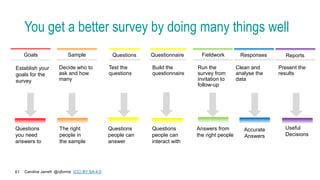 Four ways to make a better survey WebExpo2023