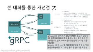 본 대회를 통한 개선점 (2)
https://github.com/gnh1201/welsonjs
WelsonJS의 원격제어 방안에 대한 수요가 있었는
데, 마침 대회에서 주요 후원사들이 클라우드 모
니터링 및 gRPC 프로토콜에 관심이 있다는 것을
확인함.
WelsonJS에도 gRPC를 적용하여 원격 명령 수신 기
능을 구현하였고 기대한 동작을 한 것을 확인함.
 
