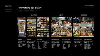 05소비자조사 브랜드디자인과로컬브랜드
친환경과일브랜드디자인(w.디팜)
TownWatching환경・장소조사
조사환경에위치한과일판매매장조사
케이슈퍼마켓 나들가게 럭키할인마트
냉동과일
간편식,냉동채소와
혼합해진열
파인애
체
딸
열대과일
아보카
블루베
망고
상온진열과일
저장성좋은과일위주진열
사
참
용
오렌
바나
방울토마토
대추방울토마
완숙토마
망
카라
오렌지
상온진열과일-실외
소쿠리소분판매위주

저장성고려되지않음
대저토마
방울토마
포도(적/청
딸
참외
수
파인애
오렌
사과
상온진열과일-실외
저장성좋은과일위주진
열,채소혼합진열
사
오렌
참외
토마
청포
망고
상온진열과일-실내
비닐,스티로폼포장판매

건조과일/채소혼합진열
바나
아보카
용
키
방울토마
완숙토마토
망
청포
적포
오렌
사과
상온진열과일-실내
골라담는상품,소분포장
상품혼합진열
바나
오렌
키
참
메
딸기
자
파파
망
망고스
토마토
사
포도
냉장과일
중대형과수낱개,소형
과수플라스틱박스
메로골
자
오렌
(조각)수
박
레
파파
키위(골드/그
린
포도(적/청
대저토마
딸기
Indepthinterview
TownWatching
 