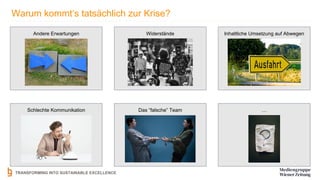 TRANSFORMING INTO SUSTAINABLE EXCELLENCE
Warum kommt‘s tatsächlich zur Krise?
Andere Erwartungen Widerstände Inhaltliche Umsetzung auf Abwegen
Schlechte Kommunikation Das “falsche” Team …
 