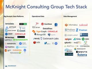 Big/Analytic Data Platforms Operational Data Data Management
McKnight Consulting Group Tech Stack
 
