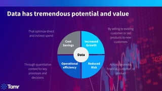 Data has tremendous potential and value
Cost
Savings
Increased
Growth
Reduced
Risk
Operational
eﬀiciency
By selling to existing
customer or old
products to new
customers
Across corporate,
financial, customer, or
product
That optimize direct
and indirect spend
Through quantitative
context for key
processes and
decisions
Data
 