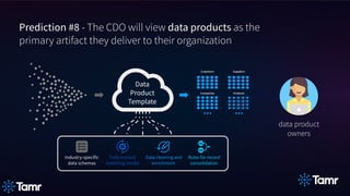 Data
Product
Template
Industry-specific
data schemas
Fully-trained
matching model
Data cleaning and
enrichment
Rules for record
consolidation
Customers Suppliers
Products
Companies
...
...
Prediction #8 - The CDO will view data products as the
primary artifact they deliver to their organization
data product
owners
 