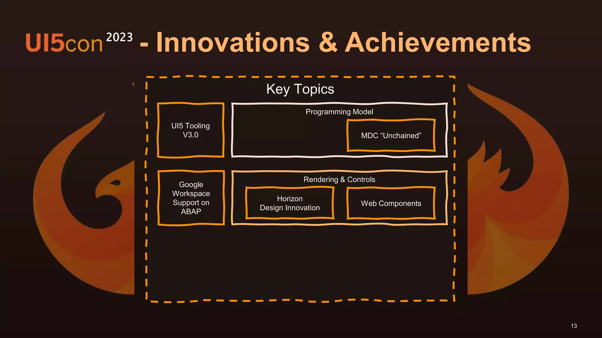 13
Key Topics
Programming Model
Rendering & Controls
Web Components
MDC “Unchained”
Horizon
Design Innovation
Google
Workspace
Support on
ABAP
UI5 Tooling
V3.0
- Innovations & Achievements
2023
 