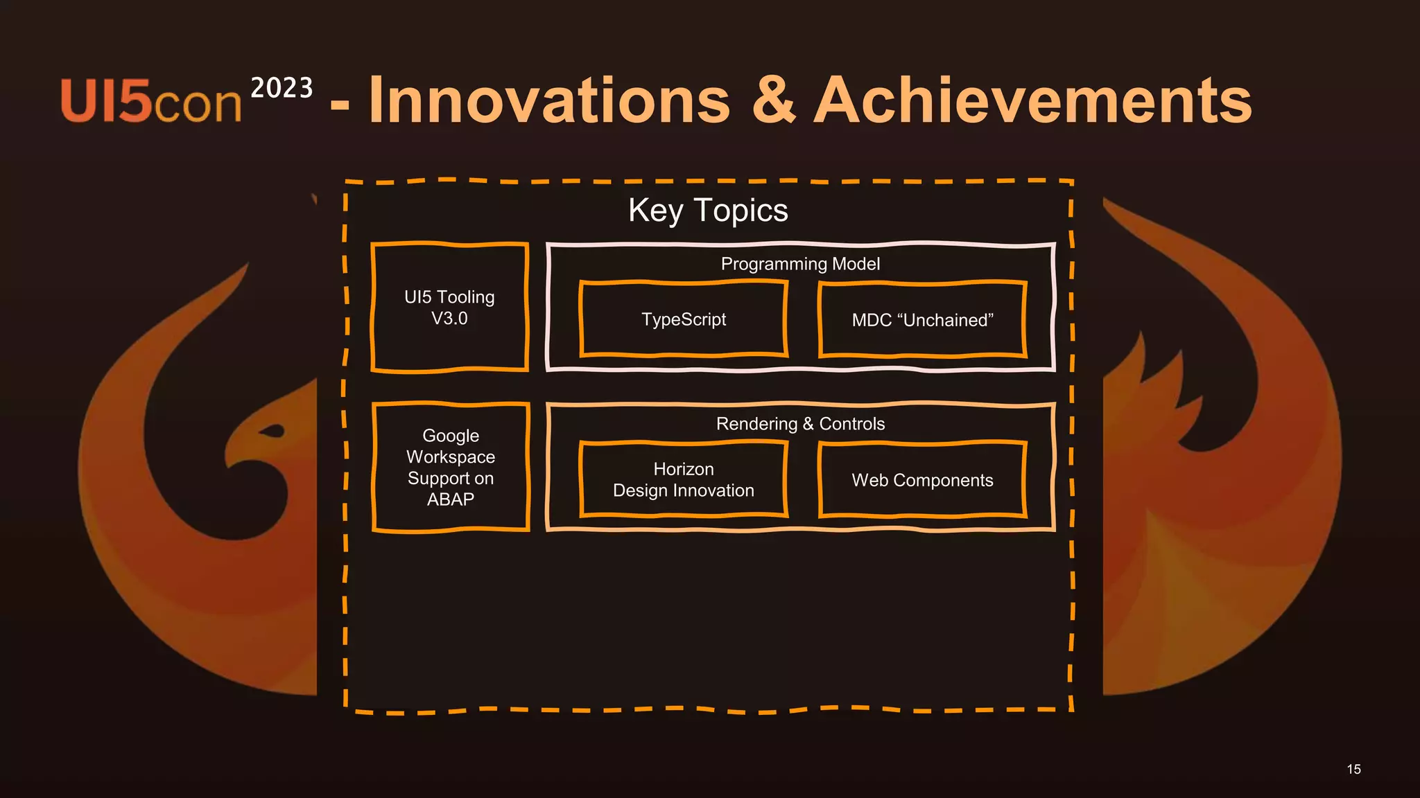 15
Key Topics
Programming Model
Rendering & Controls
Web Components
MDC “Unchained”
TypeScript
Horizon
Design Innovation
Google
Workspace
Support on
ABAP
UI5 Tooling
V3.0
- Innovations & Achievements
2023
 