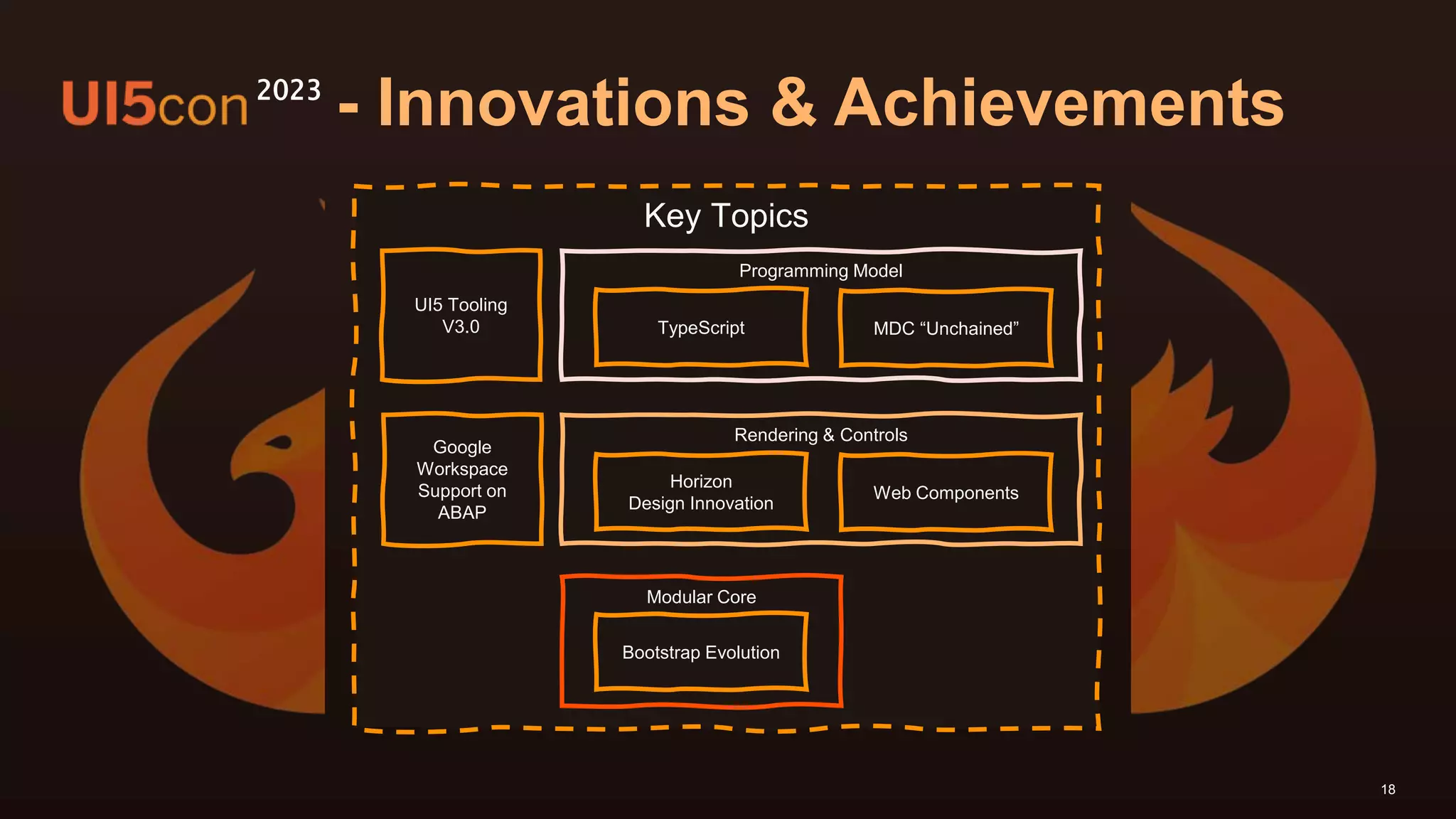 18
Key Topics
Programming Model
Rendering & Controls
Modular Core
Web Components
MDC “Unchained”
TypeScript
Horizon
Design Innovation
Google
Workspace
Support on
ABAP
UI5 Tooling
V3.0
Bootstrap Evolution
- Innovations & Achievements
2023
 