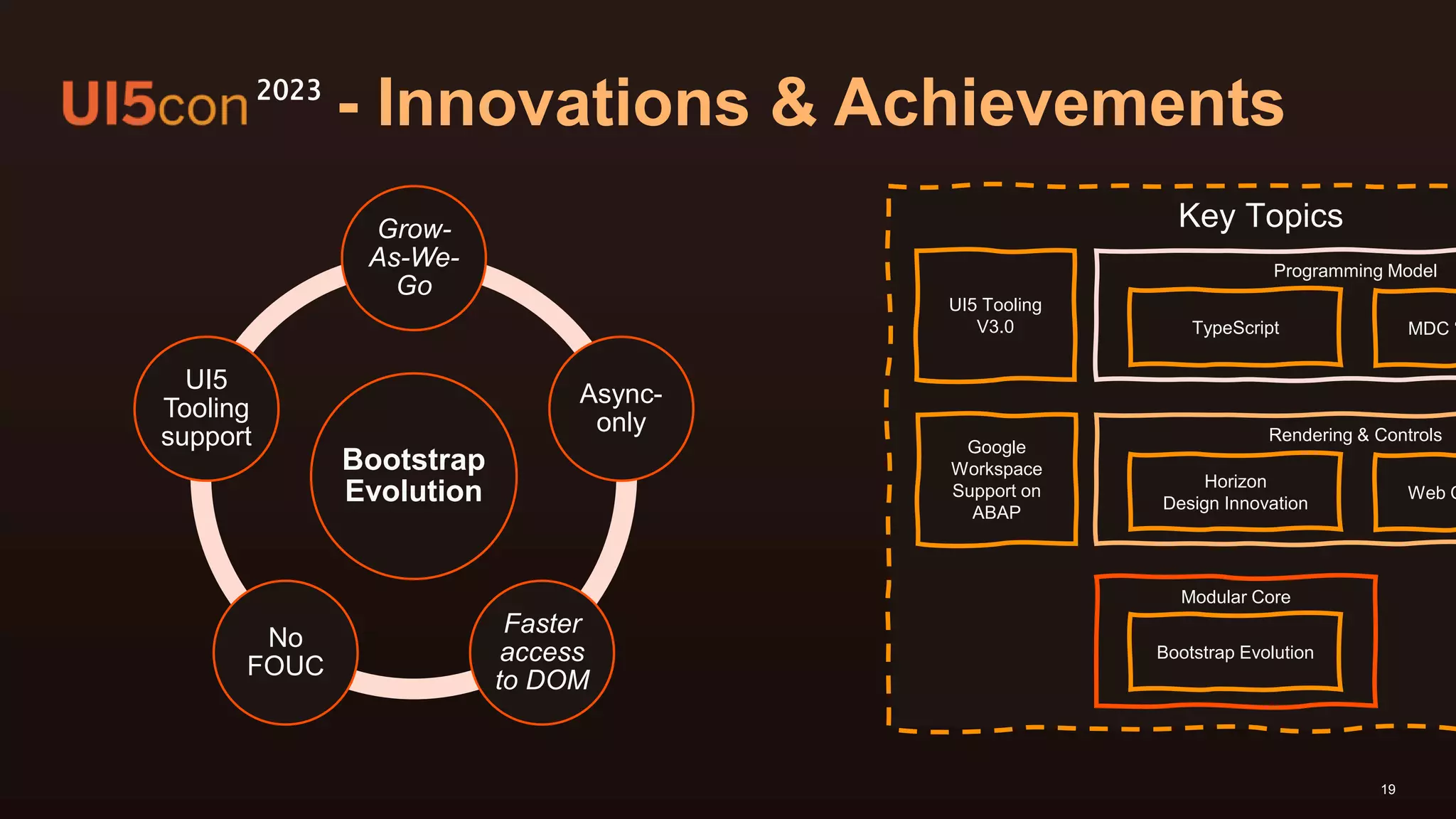 19
Key Topics
Programming Model
Rendering & Controls
Modular Core
Web C
MDC “
TypeScript
Horizon
Design Innovation
Google
Workspace
Support on
ABAP
UI5 Tooling
V3.0
Bootstrap Evolution
- Innovations & Achievements
2023
Bootstrap
Evolution
Grow-
As-We-
Go
Async-
only
Faster
access
to DOM
No
FOUC
UI5
Tooling
support
 