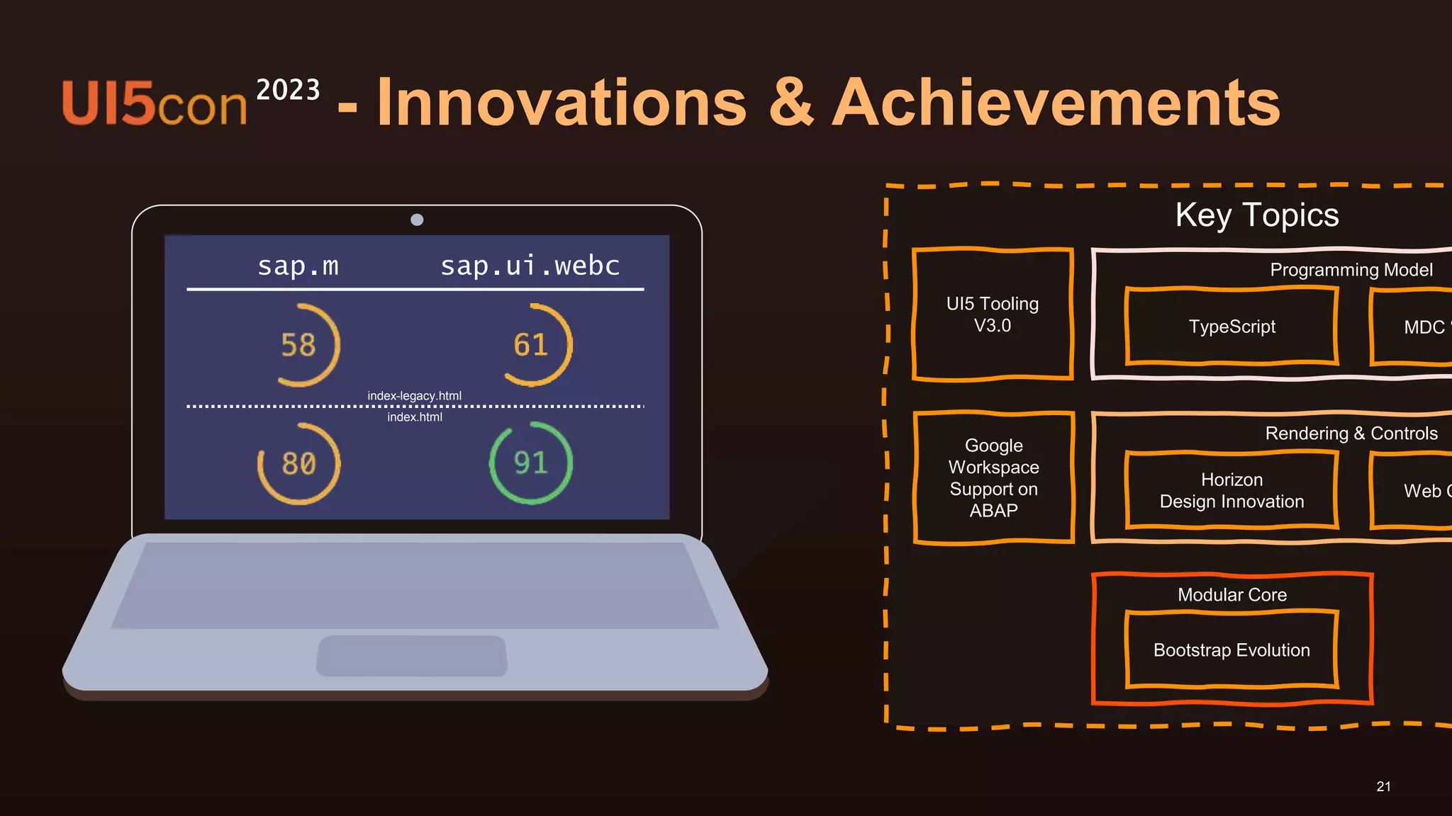 21
Key Topics
Programming Model
Rendering & Controls
Modular Core
Web C
MDC “
TypeScript
Horizon
Design Innovation
Google
Workspace
Support on
ABAP
UI5 Tooling
V3.0
Bootstrap Evolution
- Innovations & Achievements
2023
sap.m sap.ui.webc
index-legacy.html
index.html
 