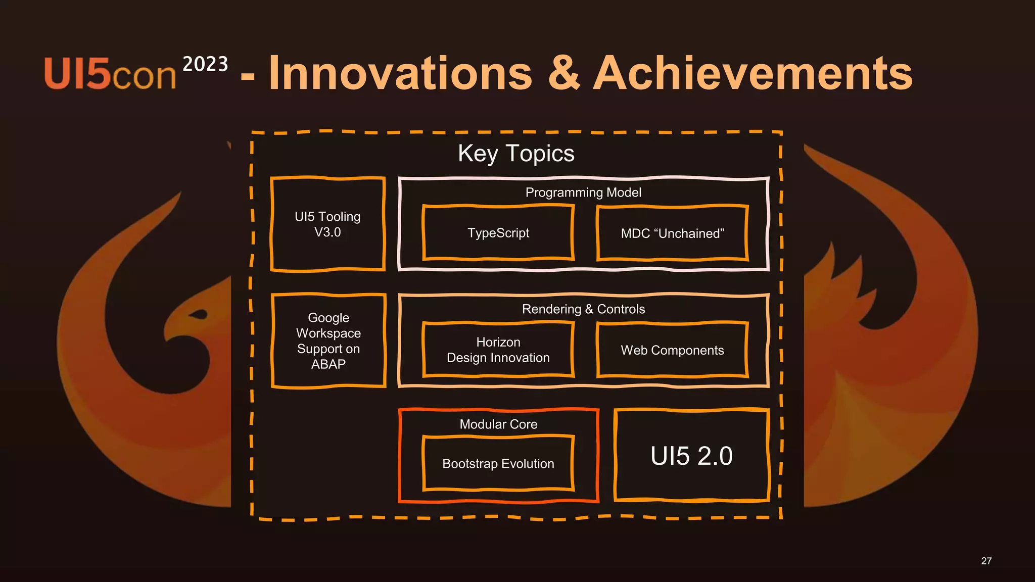 27
Key Topics
Programming Model
Rendering & Controls
Modular Core
Web Components
MDC “Unchained”
TypeScript
Horizon
Design Innovation
Google
Workspace
Support on
ABAP
UI5 Tooling
V3.0
Bootstrap Evolution
Legacy-free
UI5
- Innovations & Achievements
2023
UI5 2.0
 