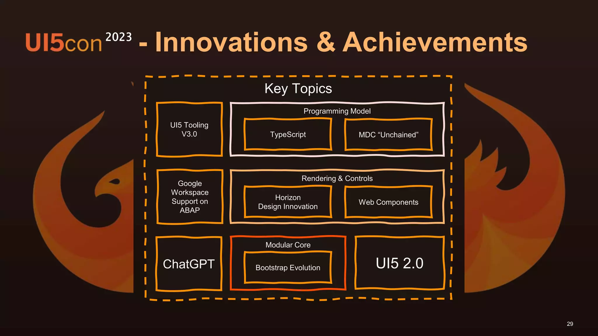 29
Key Topics
Programming Model
Rendering & Controls
Modular Core
Web Components
MDC “Unchained”
TypeScript
Horizon
Design Innovation
Google
Workspace
Support on
ABAP
UI5 Tooling
V3.0
Bootstrap Evolution
- Innovations & Achievements
2023
UI5 2.0
ChatGPT
 
