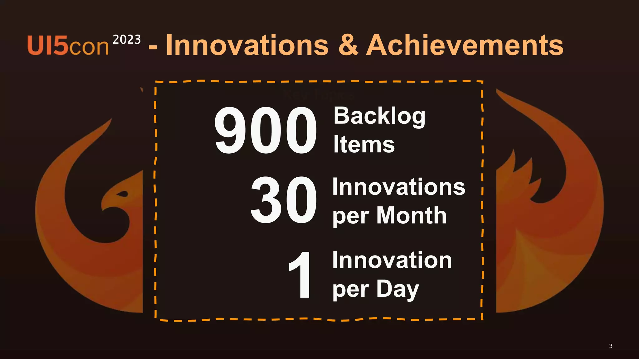 3
Key Topics
- Innovations & Achievements
2023
900 Backlog
Items
30 Innovations
per Month
1 Innovation
per Day
 