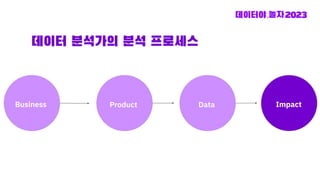 데이터 분석가의 분석 프로세스
Business Product Data Impact
 