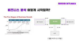 비즈니스 분석 어떻게 시작할까?
[ 웹툰 비즈니스 모델 ]
 