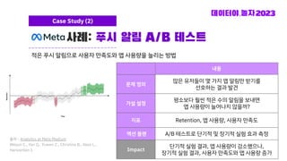 사례: 푸시 알림 A/B 테스트
Case Study (2)
출처 - Analytics at Meta Medium
Weijun C., Yan Q., Yuwen Z., Christina B., Akos L.,
Harivardan J.
내용
문제 정의
많은 유저들이 몇 가지 앱 알림만 받기를
선호하는 결과 발견
가설 설정
평소보다 훨씬 적은 수의 알림을 보내면
앱 사용량이 늘어나지 않을까?
지표 Retention, 앱 사용량, 사용자 만족도
액션 플랜 A/B 테스트로 단기적 및 장기적 실험 효과 측정
Impact
단기적 실험 결과, 앱 사용량이 감소했으나,
장기적 실험 결과, 사용자 만족도와 앱 사용량 증가
적은 푸시 알림으로 사용자 만족도와 앱 사용량을 늘리는 방법
 