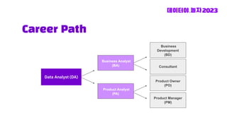 Career Path
Business Analyst
(BA)
Product Analyst
(PA)
Data Analyst (DA)
Business
Development
(BD)
Product Owner
(PO)
Consultant
Product Manager
(PM)
 