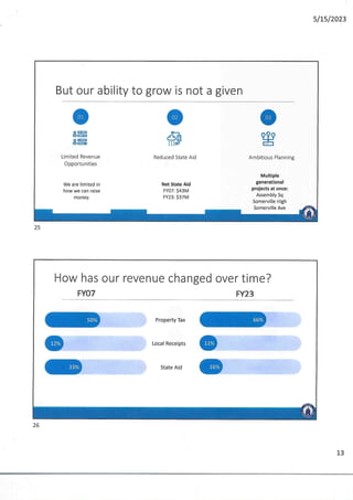 2023 Ward 2 community meeting.pdf