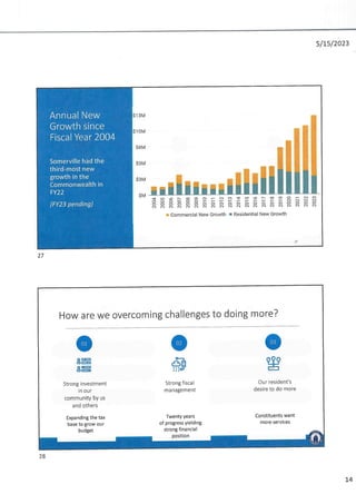 2023 Ward 2 community meeting.pdf