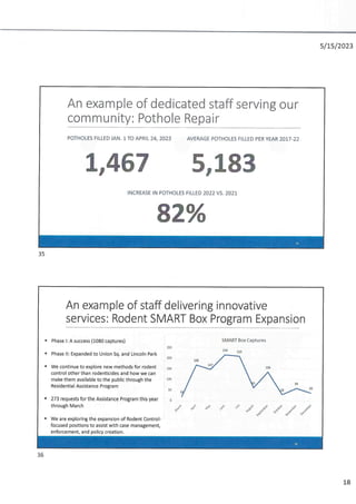 2023 Ward 2 community meeting.pdf