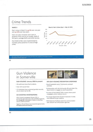 2023 Ward 2 community meeting.pdf