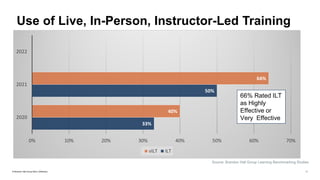 Webinar Training Orchestra and Brandon Hall Group - Reimagine Training ...