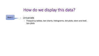 How do we display this data?
Week 1
 