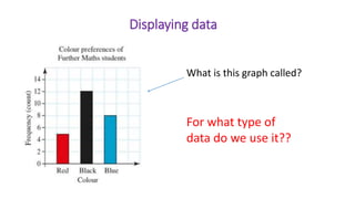 Displaying data
What is this graph called?
For what type of
data do we use it??
 