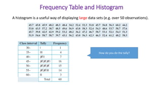 Frequency Table and Histogram
A histogram is a useful way of displaying large data sets (e.g. over 50 observations).
How do you do the tally?
 