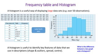 Frequency table and Histogram
What is the difference
between a bar graph
and a histogram?
A histogram is a useful way of displaying large data sets (e.g. over 50 observations).
A histogram is useful to identify key features of data that we
use in descriptions (shape & outliers, spread, centre).
Label both
axes
 