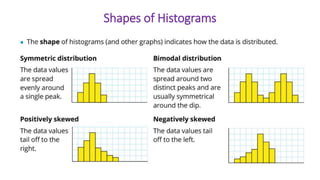 Shapes of Histograms
 