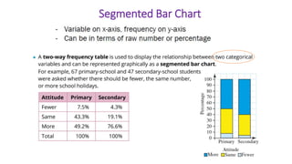 Segmented Bar Chart
 