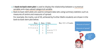 Measures of centre?
Measures of spread?
I’ve learnt
them
before
 