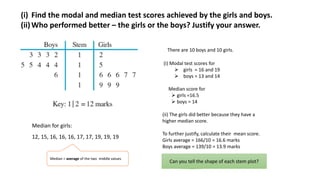 (i) Find the modal and median test scores achieved by the girls and boys.
(ii)Who performed better – the girls or the boys? Justify your answer.
There are 10 boys and 10 girls.
(i) Modal test scores for
 girls = 16 and 19
 boys = 13 and 14
Median score for
 girls =16.5
 boys = 14
(ii) The girls did better because they have a
higher median score.
To further justify, calculate their mean score.
Girls average = 166/10 = 16.6 marks
Boys average = 139/10 = 13.9 marks
Median for girls:
12, 15, 16, 16, 16, 17, 17, 19, 19, 19
Median = average of the two middle values
Can you tell the shape of each stem plot?
 